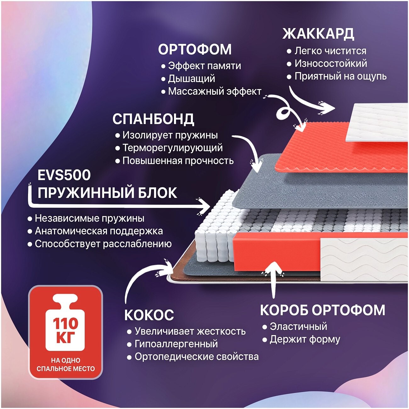 Матрас с независимым пружинным блоком 180х200 см - изображение 2