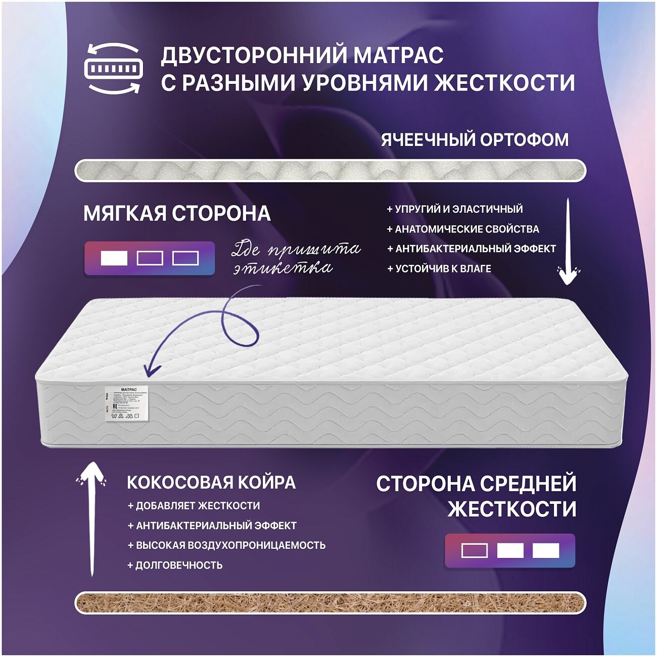 Матрас с независимым пружинным блоком 180х200 см - изображение 4