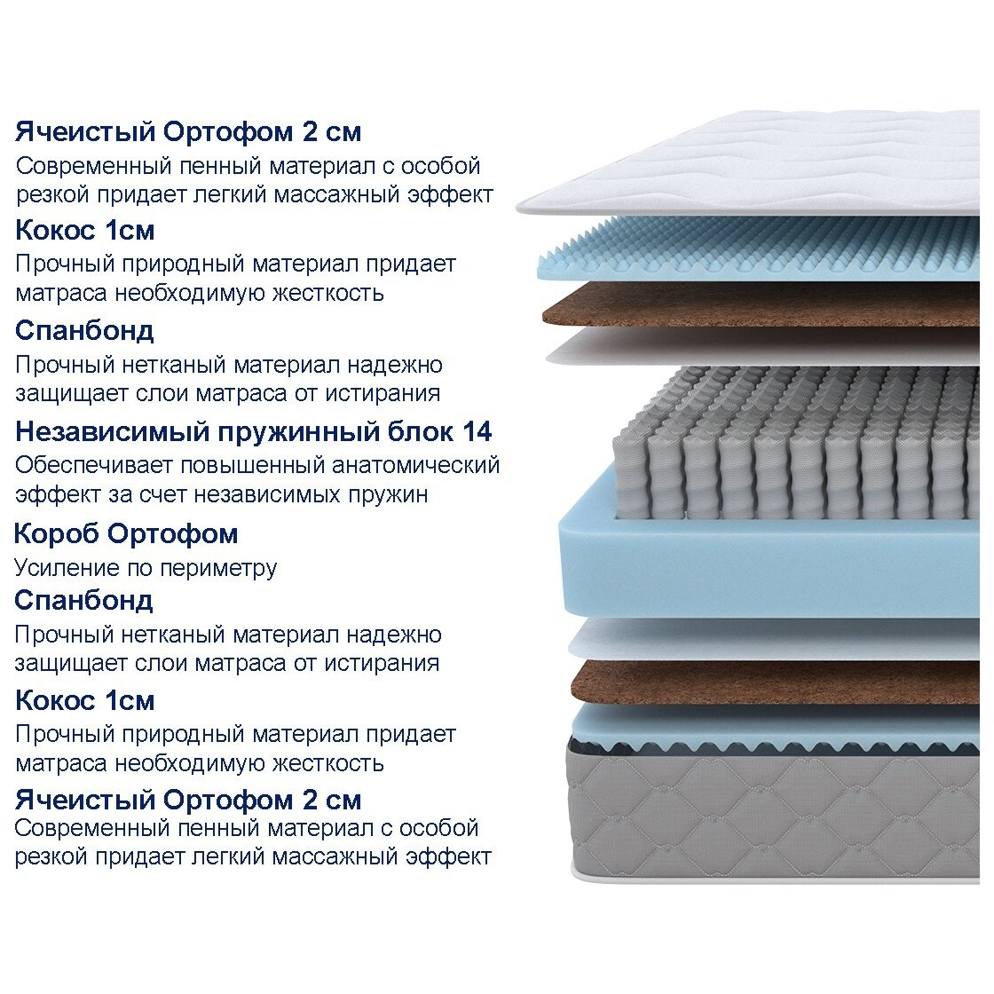 Матрас двусторонний с независимыми пружинами 160х200 Comfort Plus M - изображение 2