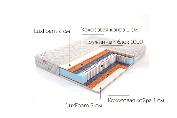 Матрас с независимым пружинным блоком 120х200 см "Дрим" - изображение 1