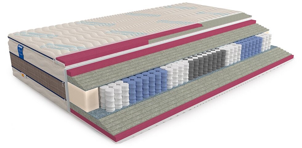 Ортопедические матрасы независимый блок