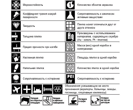 Таблица параметров плитки