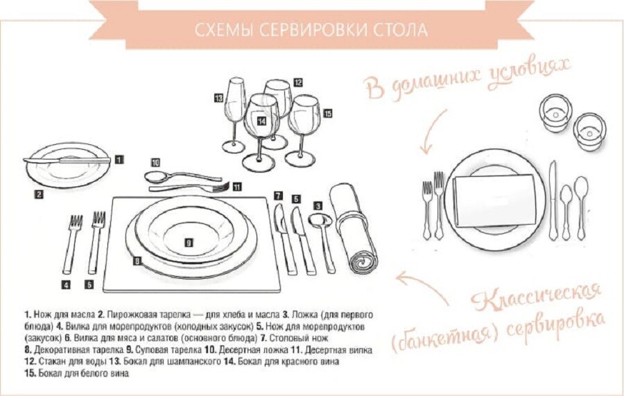 | Сервировка стола, Оформление стола, Сервировка пищи