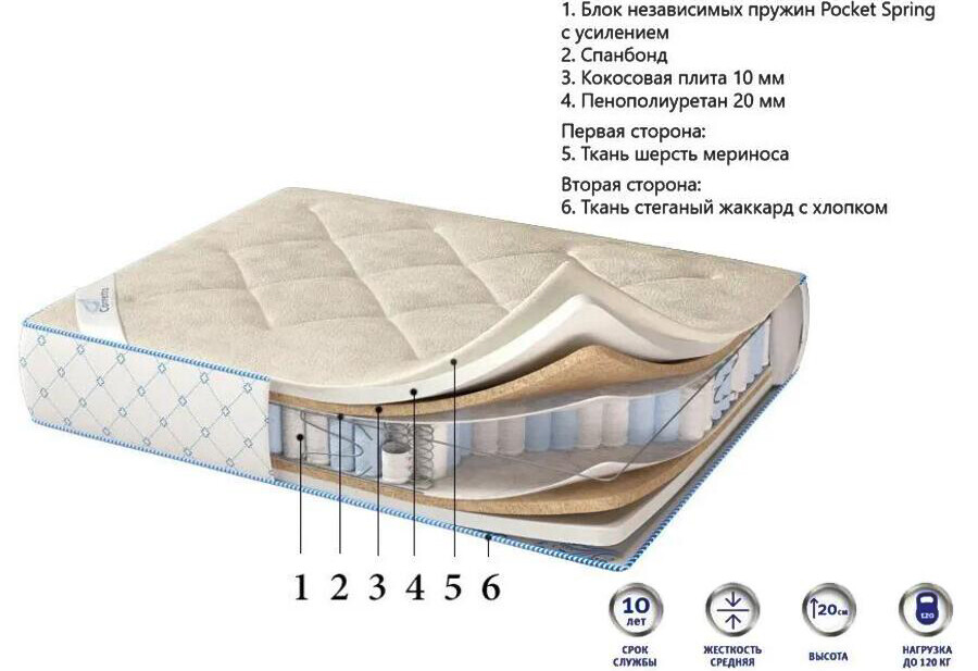 Матрас зима-лето в разрезе