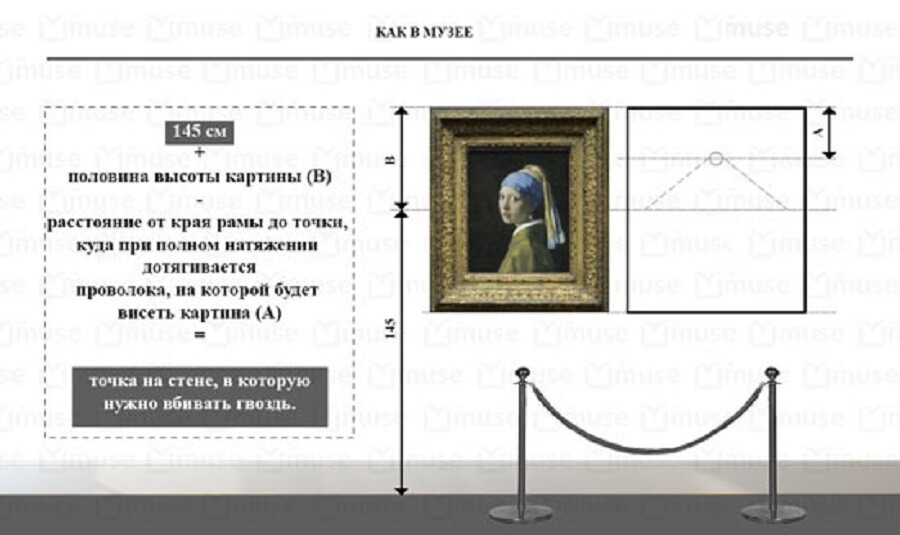 Как ровно повесить картины на одном уровне