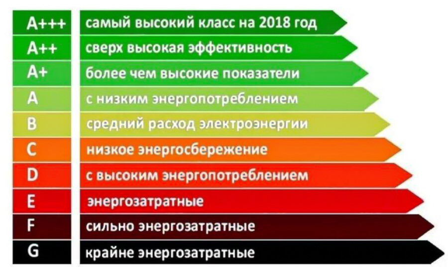 Способы экономии электроэнергии | stanokmolotok.ru