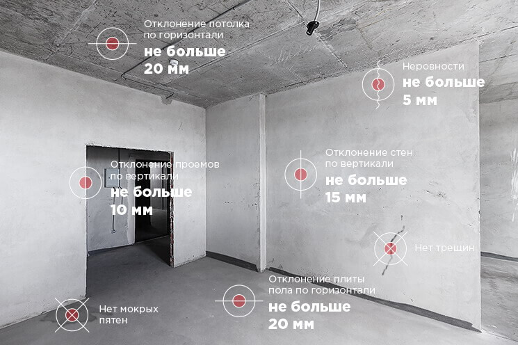 Допуски для приёмки квартиры