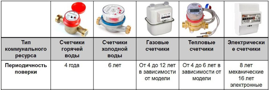 Сколько можно сэкономить на электроэнергии: лайфхаки и подсчеты