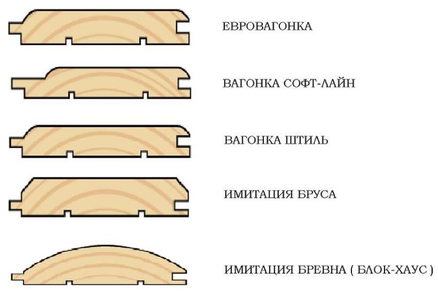 Имитация