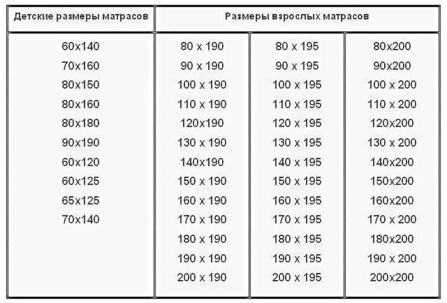 Стандартные размеры матрасов