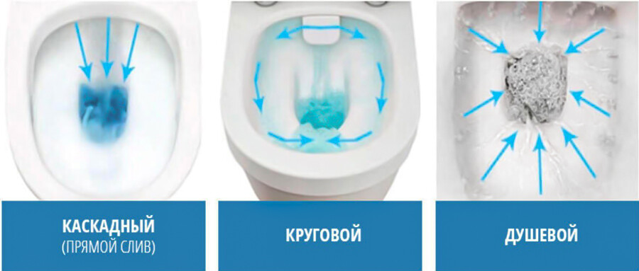Различные системы смыва