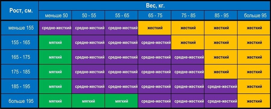 Таблица жесткости матрасов