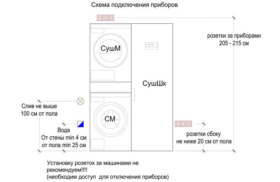 Схема электропроводки для стиральной машины в ванной комнате