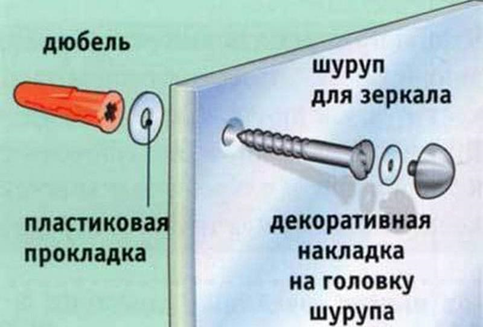 Закрепление безрамного зеркала на дюбеля и подвесы 