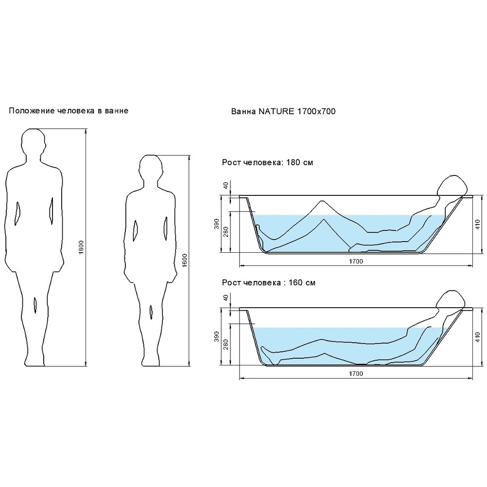 Ванна акриловая прямоугольная 170x70 см белая Cersanit Nature 64244 - изображение 9