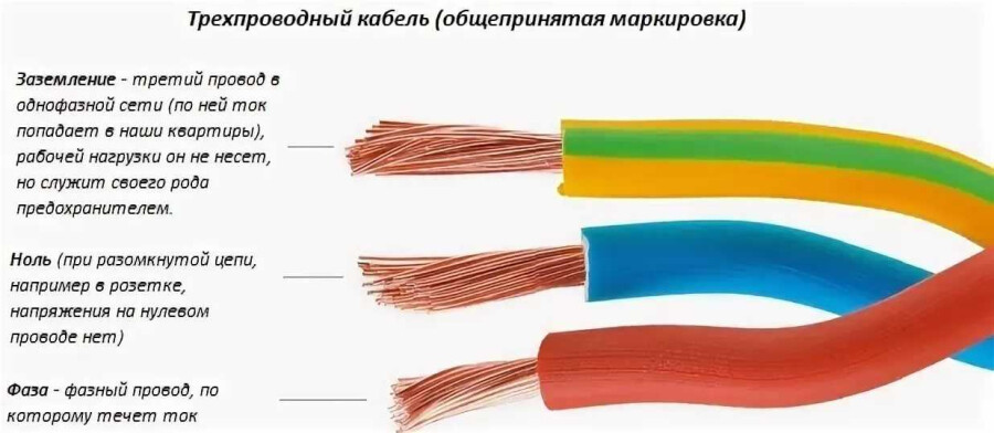 Внешний вид трехжильного провода