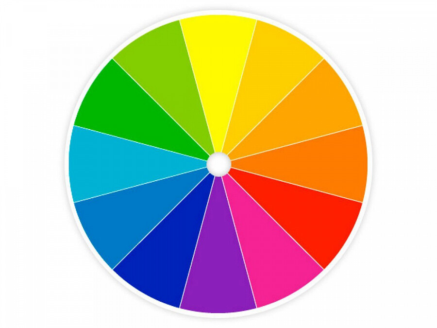 Цветовой круг Иттена для определения удачных сочетаний оттенков в интерьере. Как создать композиции из двух, трех, четырех и более цветов.