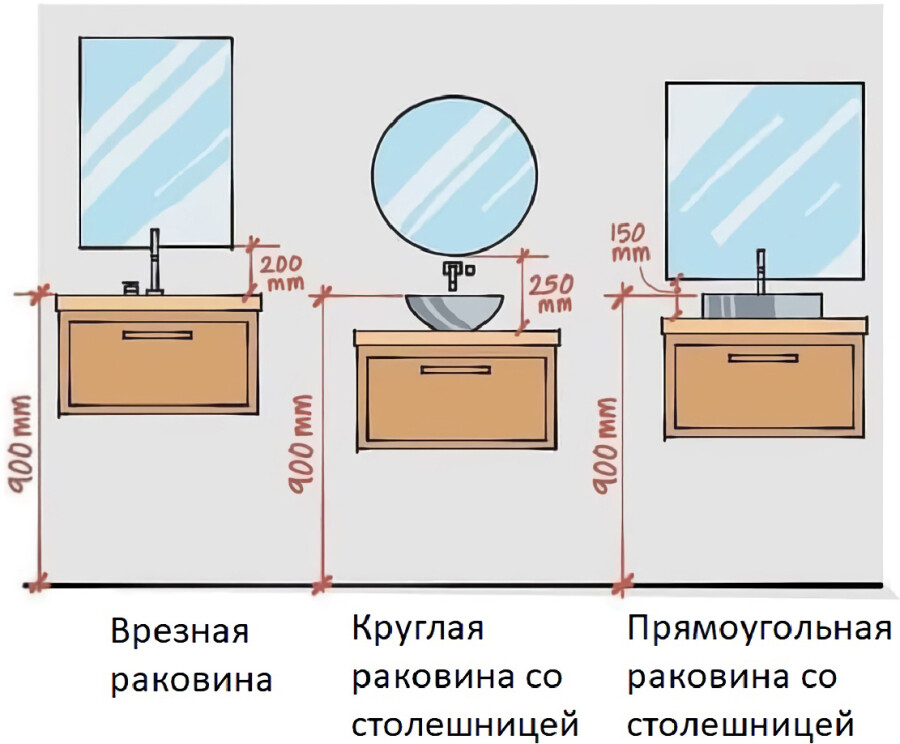 Размещение раковины в ванной комнате