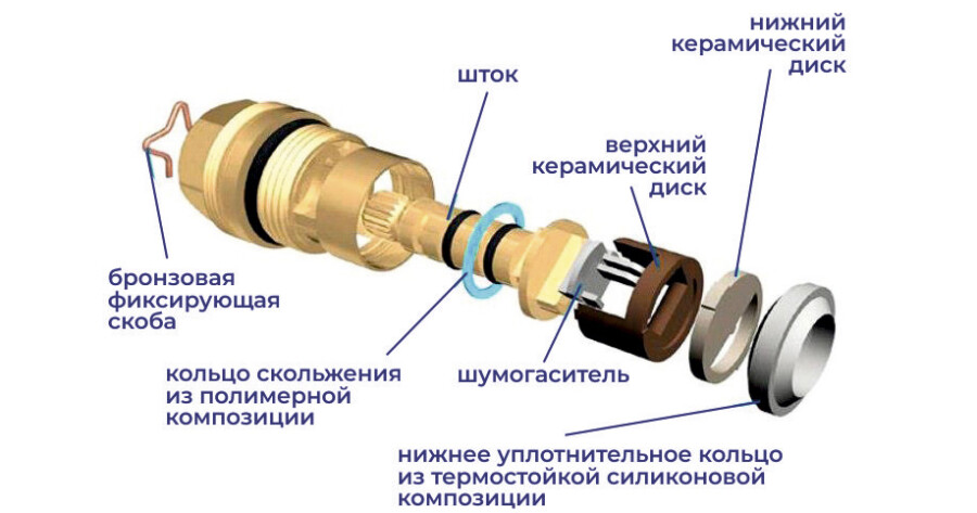 Кран-букса для смесителя