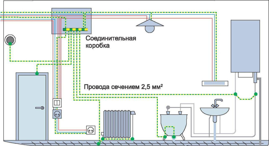План электрики в ванной