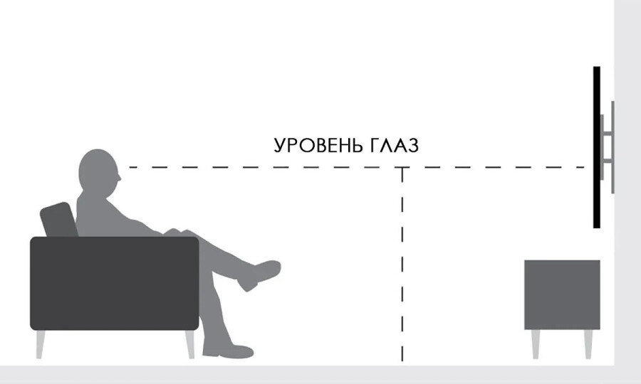 средняя высота для установки телевизора на стене схема