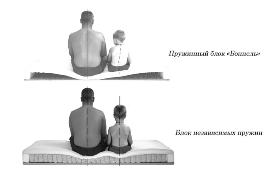 Пружинные блоки