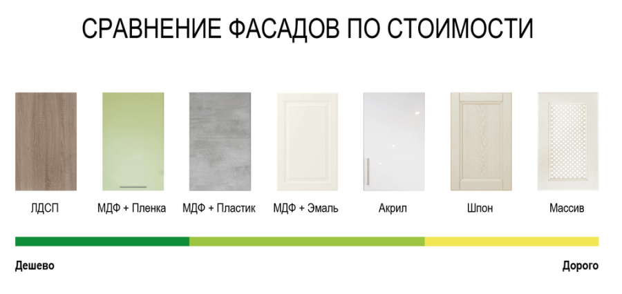 Дешевые материалы