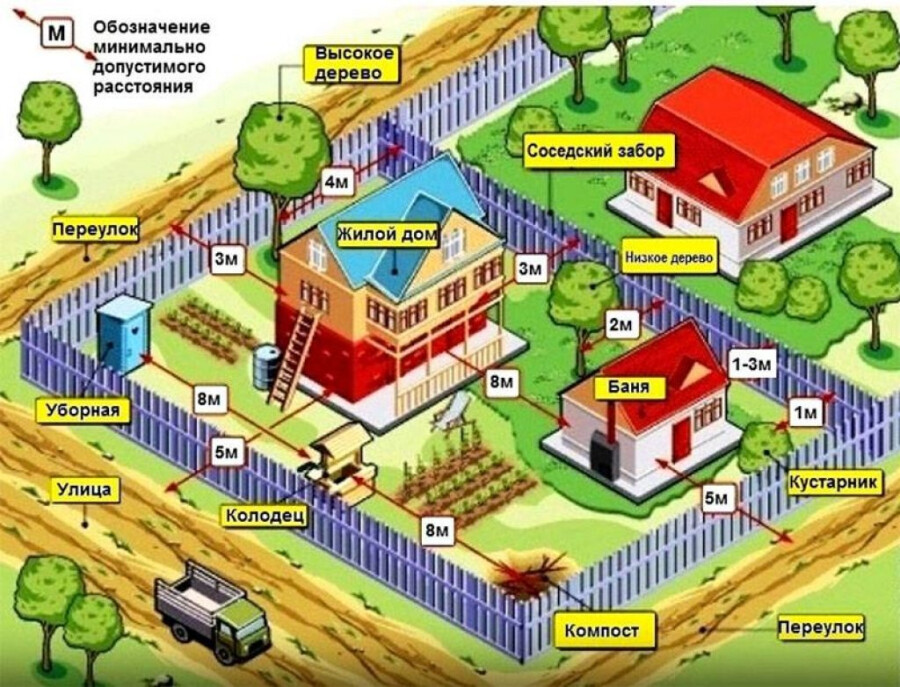 Требования к забору от соседа 