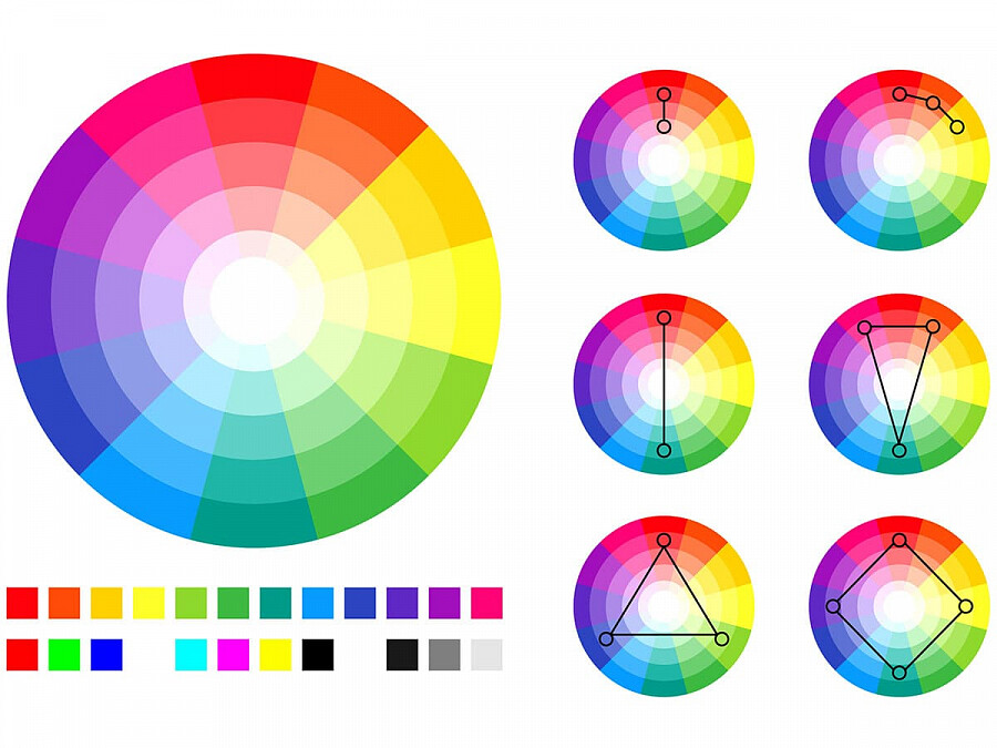 Цветовой круг Иттена для определения удачных сочетаний оттенков винтерьере. Как создать композиции из двух, трех, четырех и более цветов.