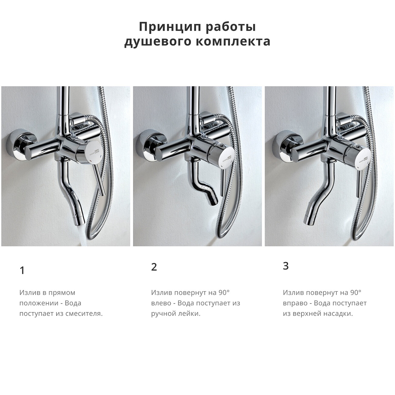 Душевая система со смесителем из латуни хром Wasserkraft A14401 - изображение 3